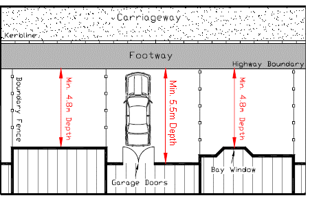 Image showing a parking space with standard dimensions
