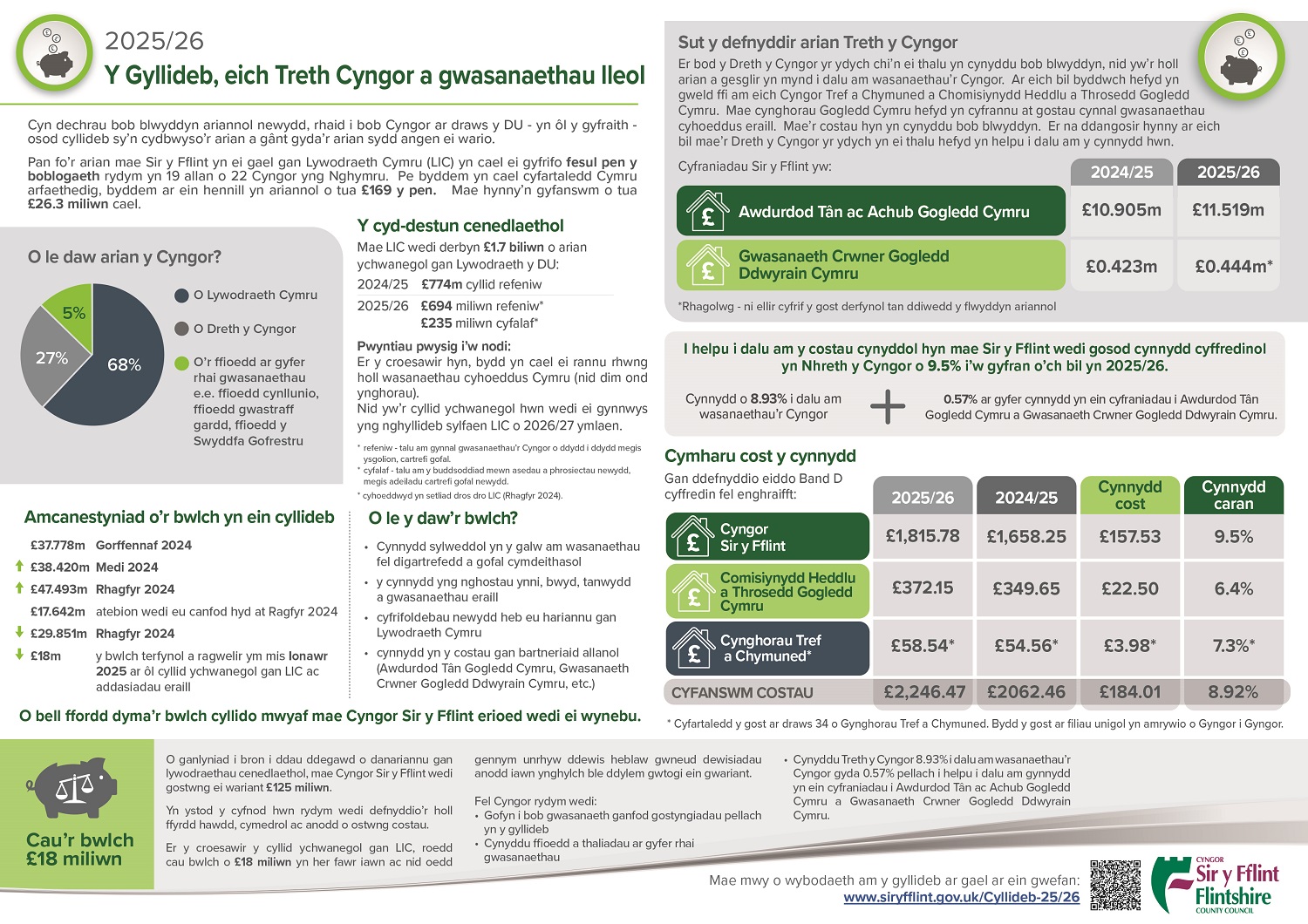 Budget Infographic 2025-26 Med Res Cym