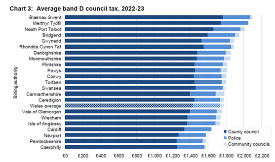 Council Tax Frequently Asked Questions