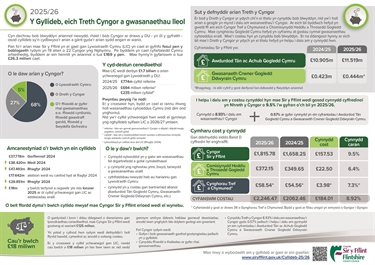 Y gyllideb a gwasanaethau lleol 2025/26