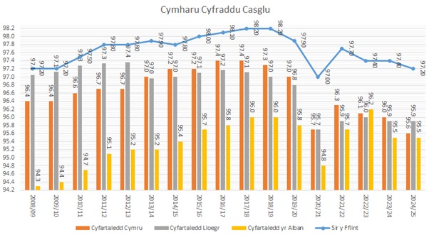 Collection Rate Comparison 26 Cym