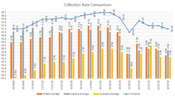 Collection Rate Comparison 26