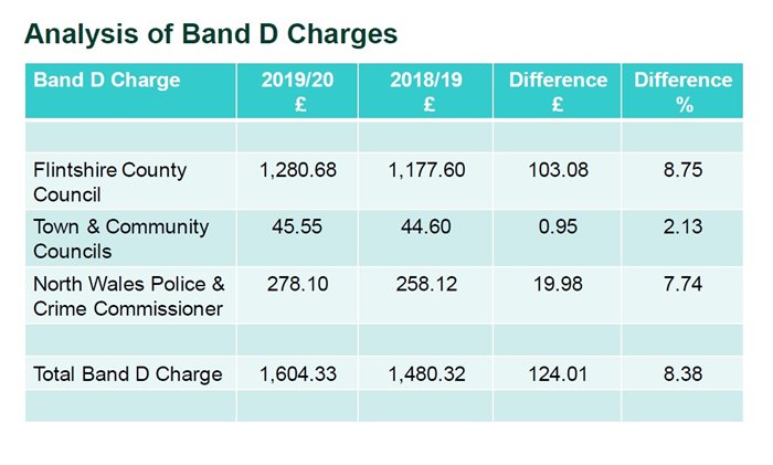 Analysis of Band D English