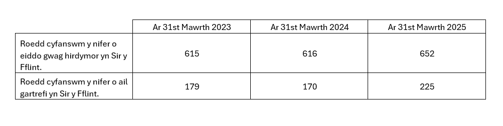 CTAX Premium Data Table MAY25Cym