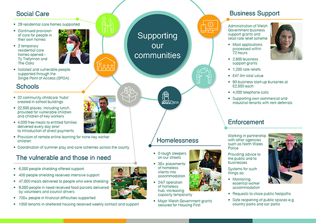 Supporting our communities - examples of work during COVID-19