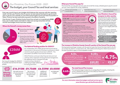 Council Tax 2020-21 English