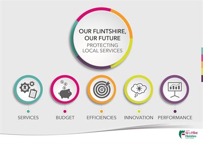 Council Budget Interactive Infographic - English homepage