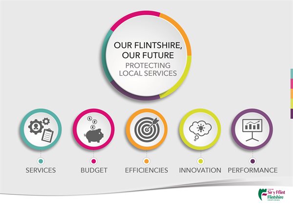 Council Budget Interactive Infographic - English homepage